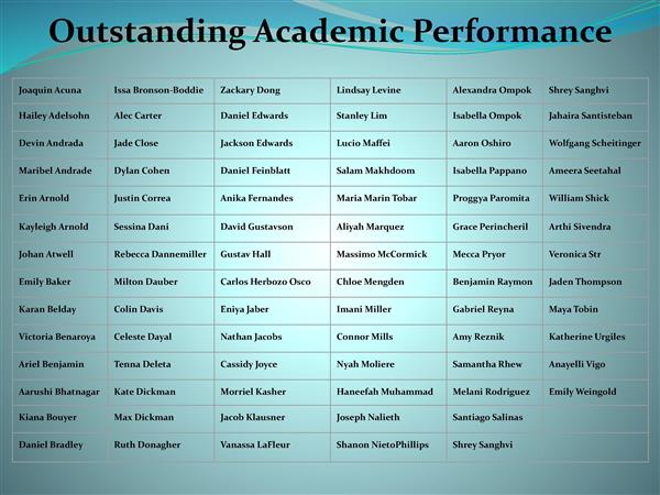 AP Recognition AP Recognition